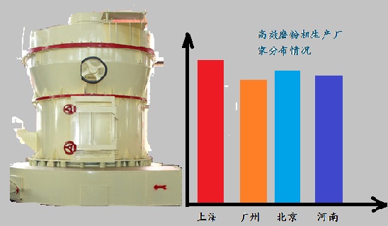 高效磨粉机厂家分布情况