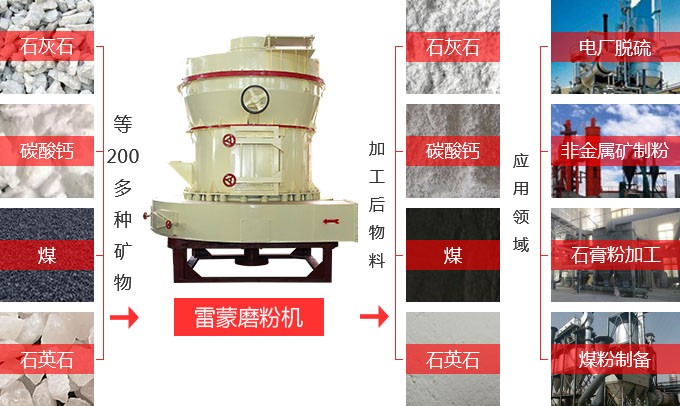 雷蒙磨比球磨机更好